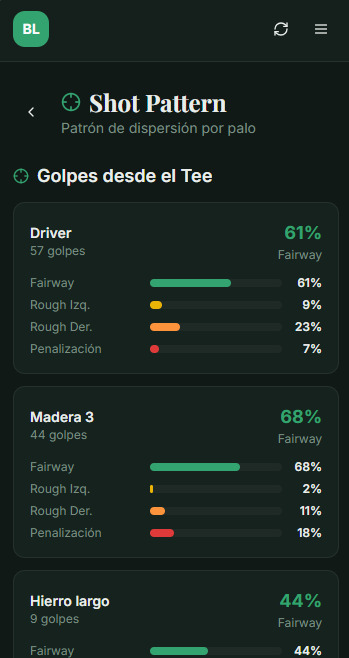 Pantalla BirdieLabs con gráfico de Strokes Gained y comparativa por categorías
