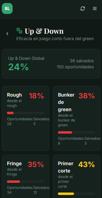 Plan semanal BirdieLabs con tarjetas de entrenamiento diario